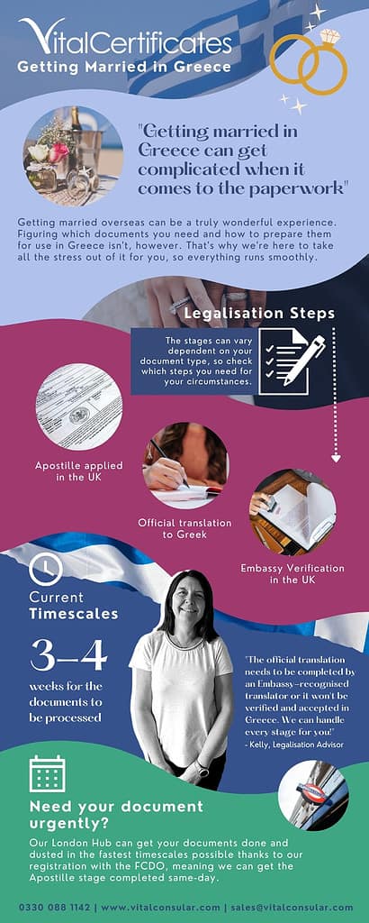 getting married in greece infographic
